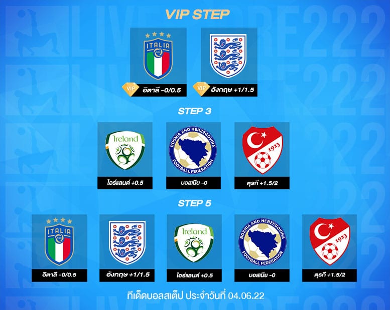 VIP สเต็ป อิตาลี -0/0.5 อังกฤษ +1/1.5 สเต็ป 3 ไอร์แลนด์ +0.5 บอสเนีย -0 ตุรกี +1.5/2 สเต็ป 5 อิตาลี -0/0.5 อังกฤษ +1/1.5 ไอร์แลนด์ +0.5 บอสเนีย -0 ตุรกี +1.5/2